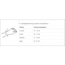 Bort SellaXpress kurz Daumen-Orthese - HMNR 23.07.01.1034