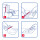 bsn Fixomull® transparent