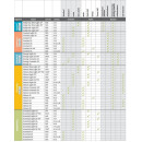 Amoena Contact Light 2S Prothese - HM-Nr. 37.35.05.1001