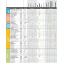 Amoena Contact 1S Prothese - HM-Nr. 37.35.03.1005