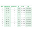 L&R Cellacare Cervical Classic - HM-Nr. 23.12.03.0008
