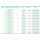 L&R Cellacare Cervical Classic - HM-Nr. 23.12.03.0008