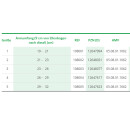L&R Cellacare Epi Classic - HM-Nr. 05.08.01.1062