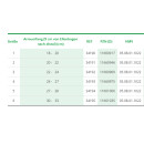 L&R Cellacare Epi Comfort - HM-Nr. 05.08.01.1022