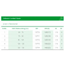 L&R Cellacare Lumbal Classic - HM-Nr. 23.14.03.3013