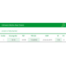 L&R Cellacare Malleo Akut Classic - universal -...
