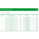 L&R Cellacare Malleo Comfort - HM-Nr. 05.02.01.0035