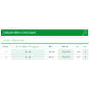 L&R Cellacare Malleo Control Expert - HM-Nr....