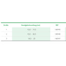 L&R Cellacare Manu Control Classic - HM-Nr....