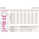 mediven forte® Wadenstrumpf