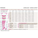 mediven® plus Schenkelstrumpf