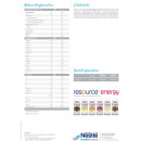 Resource Energy Mischkarton incl.Kaffee