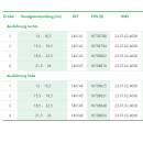 L&R Cellacare® Manu Control Comfort - HM-Nr. 23.07.02.4008
