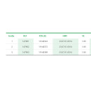 L&R Cellacare® DigiFinger Classic - HM-Nr. 23.07.01.0014