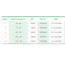 L&R Cellacare® Dotop Comfort - HM-Nr. 23.14.04.0039