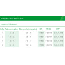 L&R Cellacare® Genucast 0° Classic - HM-Nr. 23.04.01.0056