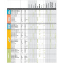 Amoena Balance Essential Dünne Delta Prothese - ivory - HM-NR 37.35.06.0002