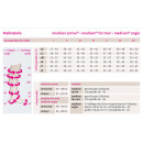 mediven active®