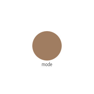 mode